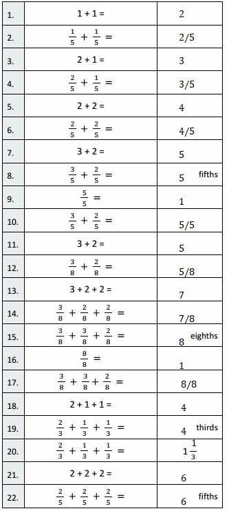 eureka math lesson 18 homework 4.5 answer key eureka math lesson 18 homework 4.5 answer key