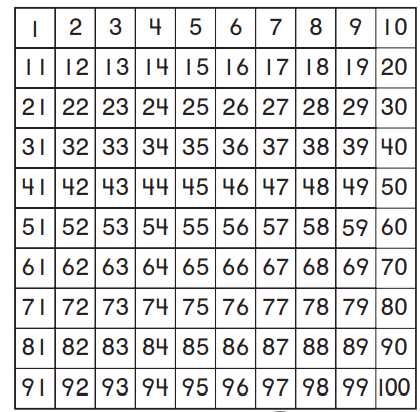eureka math lesson 6 homework 33 answer key