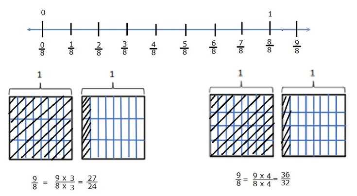 eureka math lesson 8 homework 2.8 answer key