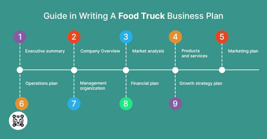 food truck business plan math project answer key