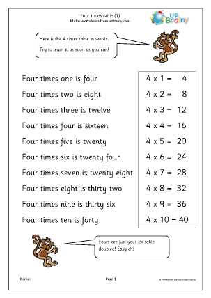 four 4s activity answer key