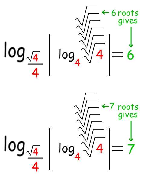 four 4s activity answer key