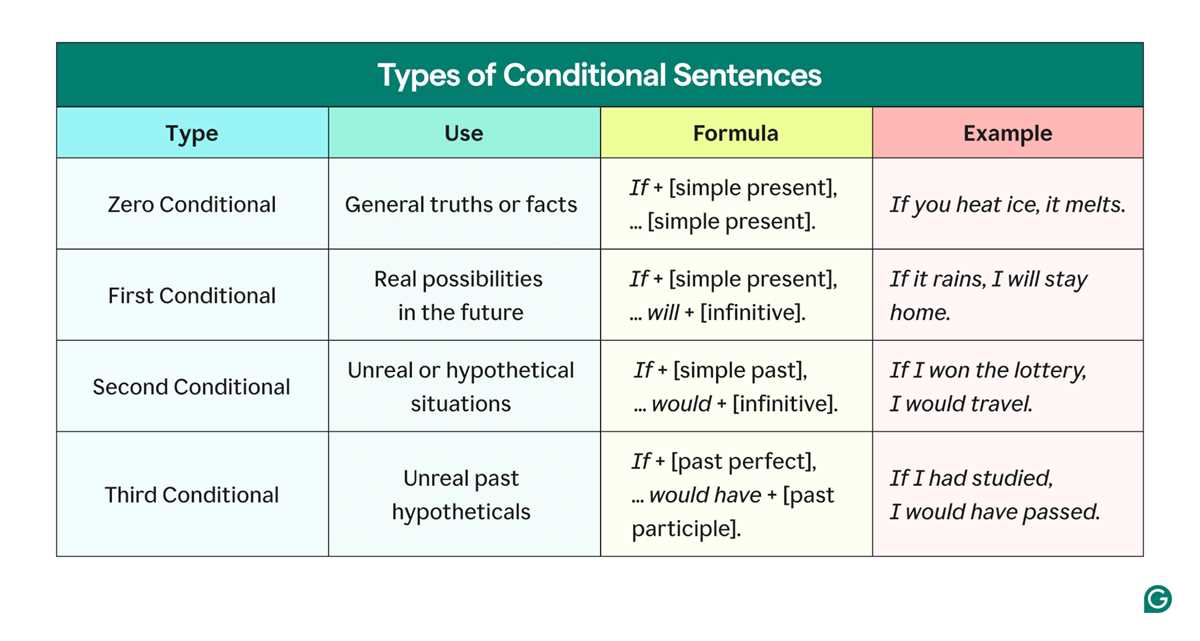 freedom of speech hypothetical situations answer key