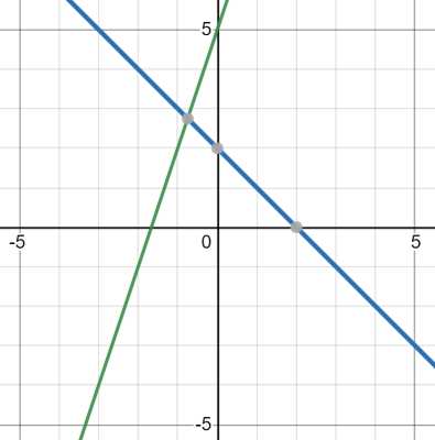 function table mathworksheets4kids answer key