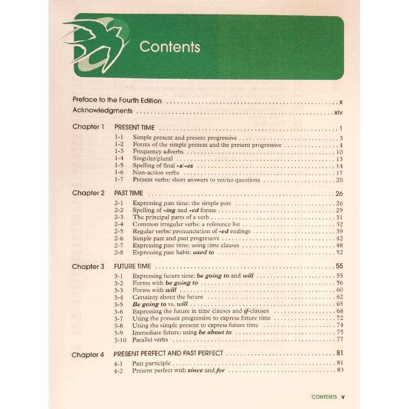 fundamentals of english grammar fourth edition answer key