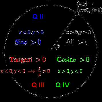g srt a 2 worksheet 3 geometrycommoncore answer key g srt a 2 worksheet 3 geometrycommoncore answer key