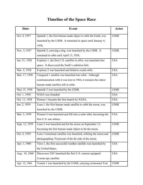 gas properties simulation activity answer key