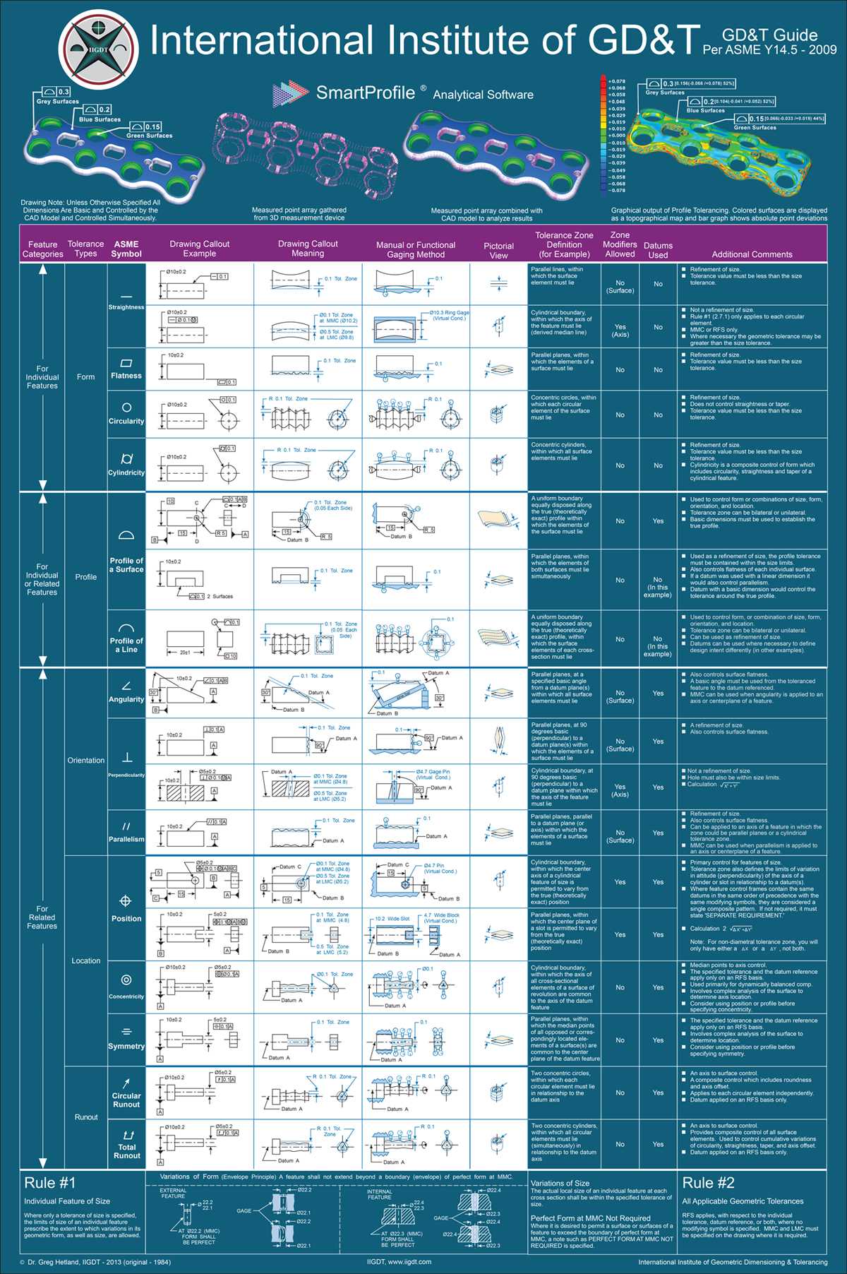 geometric dimensioning and tolerancing answer key