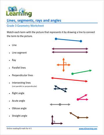 geometry symbols and terms matching activity answer key