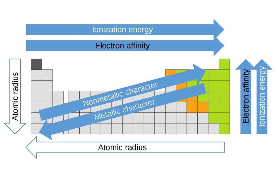 getting to know the elements answer key