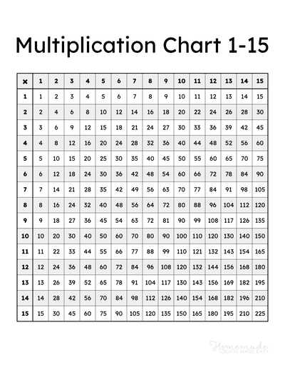 go math grade 5 chapter 33 answer key