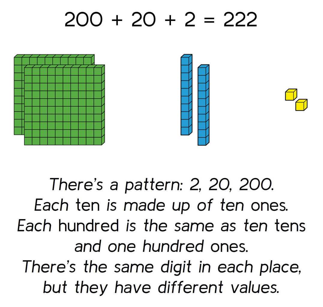 go math lesson 1.1 place value and patterns answer key