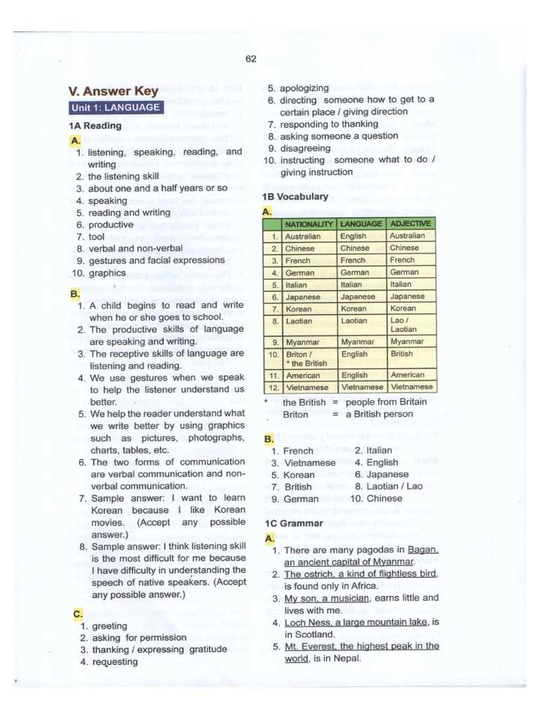 grade 10 language arts assignment 1 story ending answer key