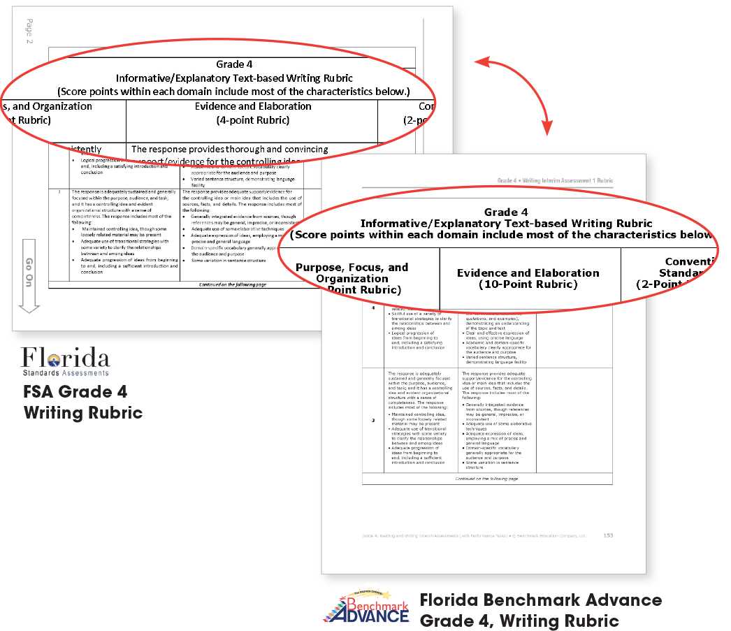 grade 4 benchmark advance weekly and unit assessments answer key