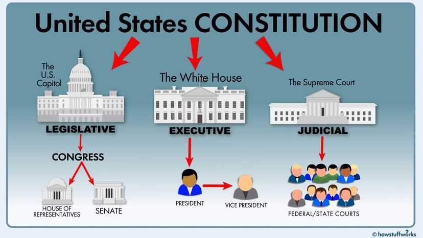 grade 7 answer key civics for chapter 12