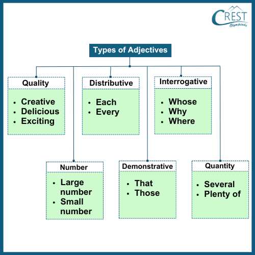 grammar tutor chapitre 7 interrogative adjectives answer key