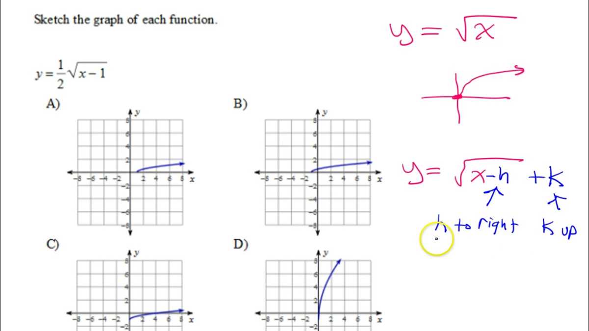 graph square rrot function lesson 6.5 practice b answer key