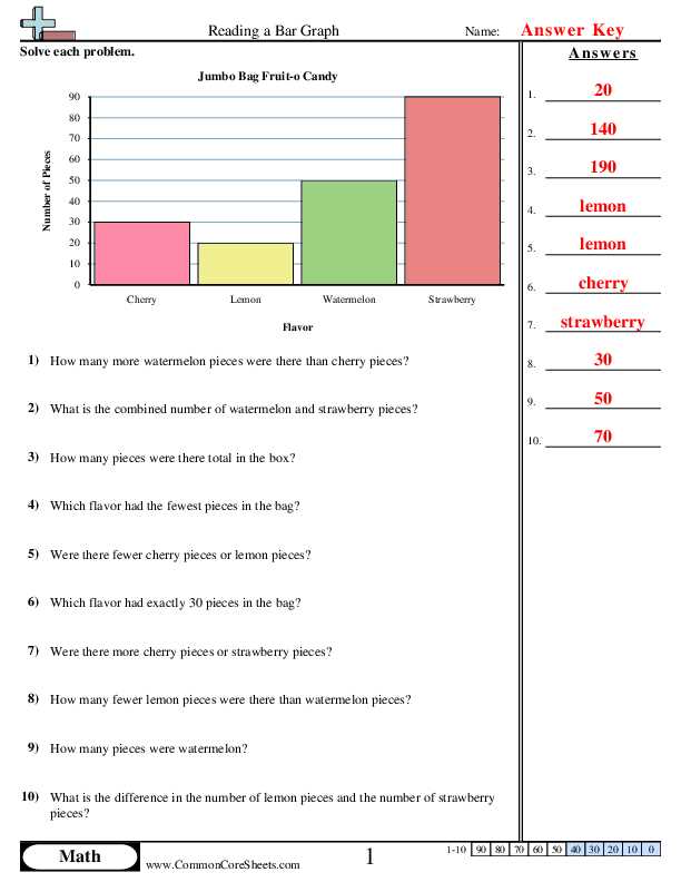 graph worksheet graphing & intro to science answer key graph worksheet graphing & intro to science answer key
