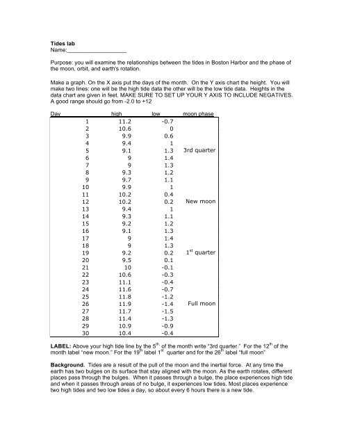 graphing tides activity answer key