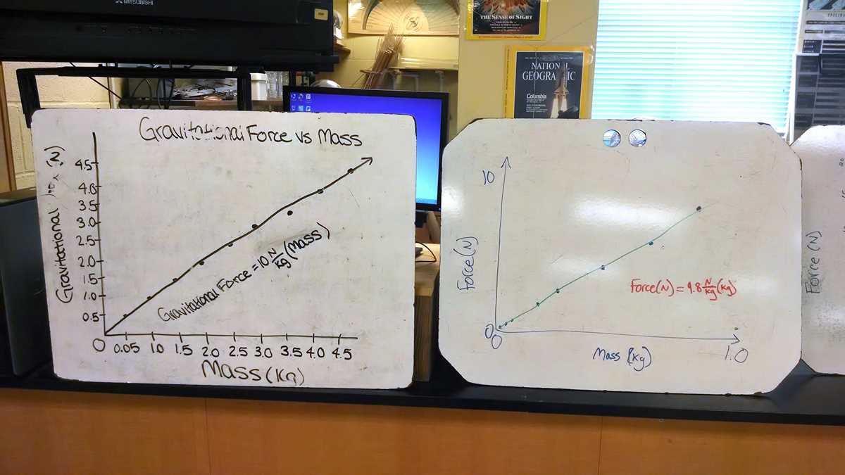 gravity force lab answer key