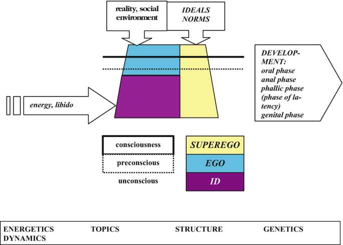 guided reading activity 14 2 psychoanalytic theories answer key