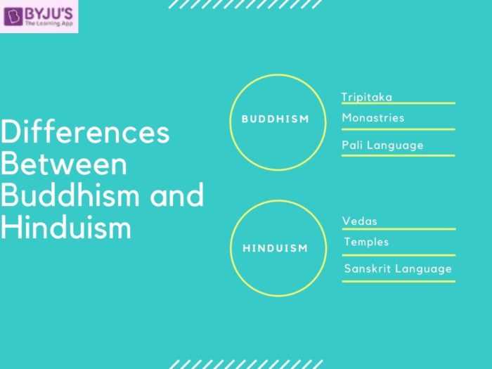 hinduism and buddhism develop answer key