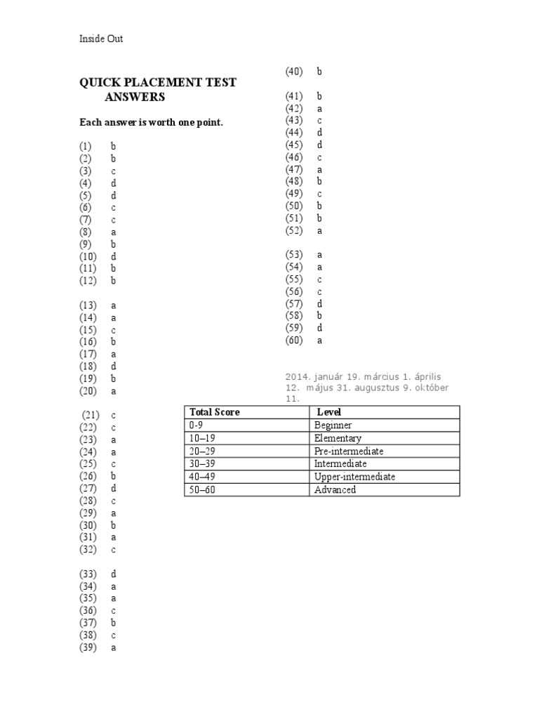 icpri answer key