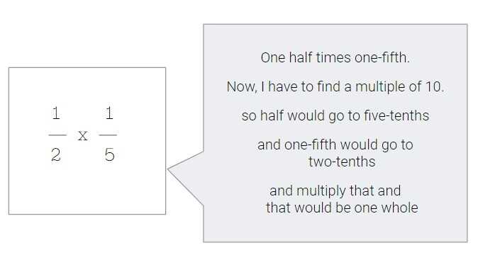 identifying key characteristics of graphs of functions mathia answers