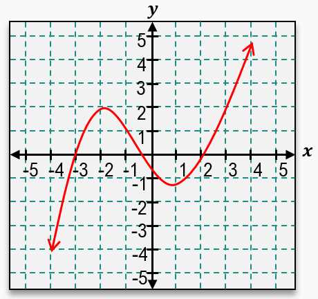 increasing decreasing and constant worksheet answer key increasing decreasing and constant worksheet answer key