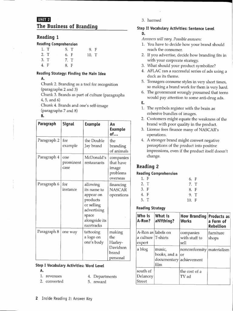 inside reading intro answer key unit 1
