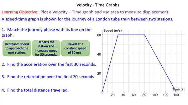 interpreting and making speed time graphs answer key