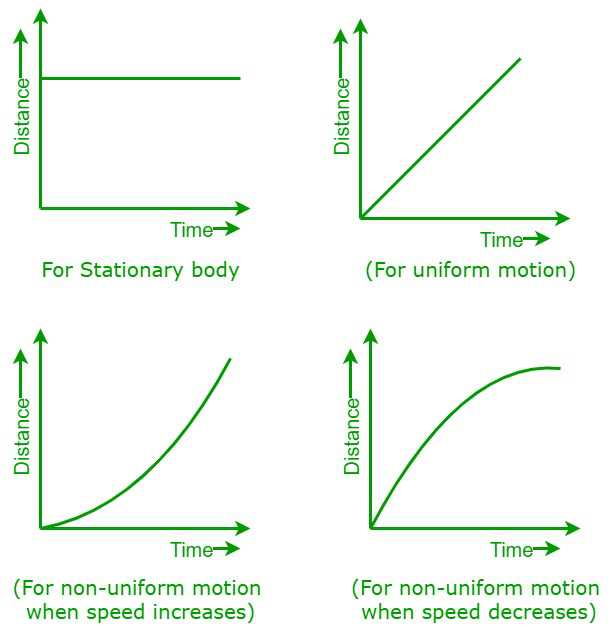 interpreting and making speed time graphs answer key