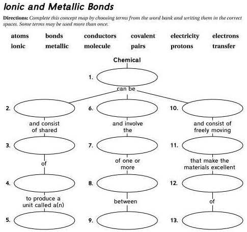 ionic and metallic bonds lesson 3 answer key