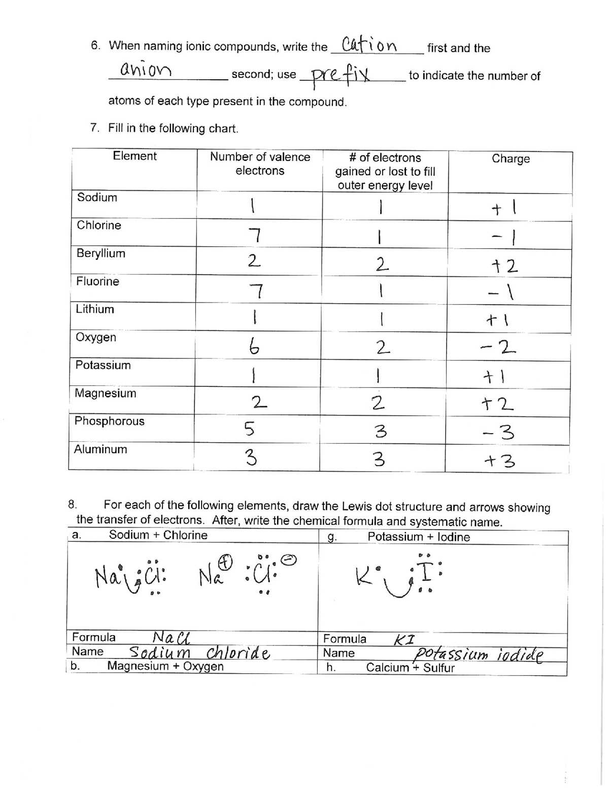 ionic bonds worksheet answer key