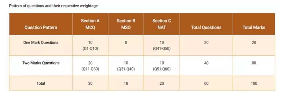 jam 2026 answer key chemistry jam 2026 answer key chemistry