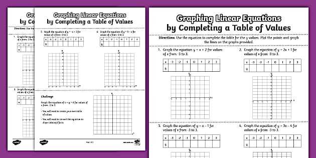 key features of graphs of functions worksheet answers algebra nation