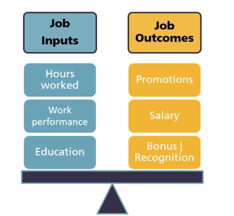 key terms review chapter 3 answers for fundamentals of management