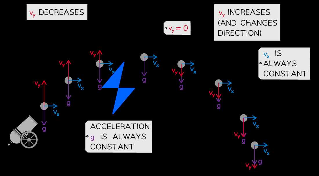 kinematics projectiles answer key