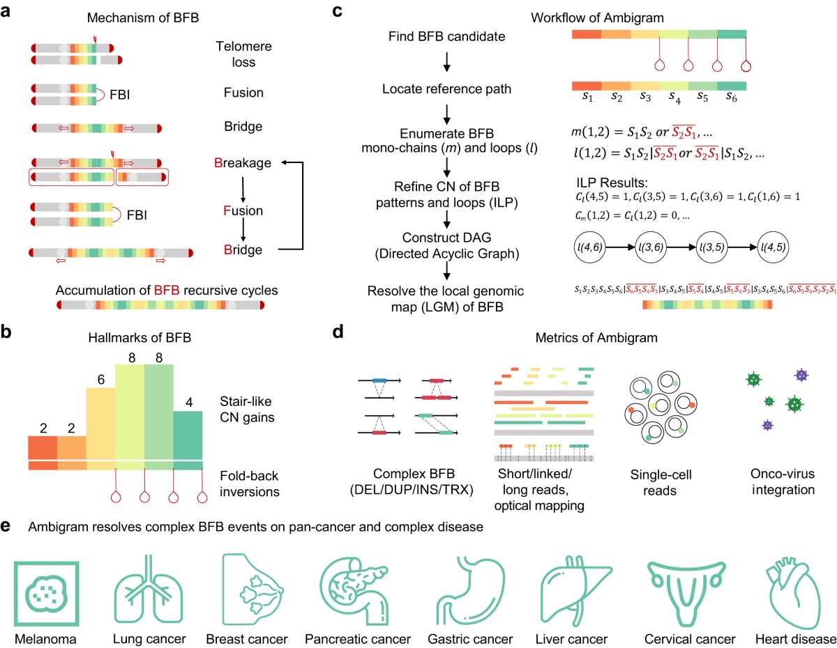 lab 5 1 sequence of events answer key