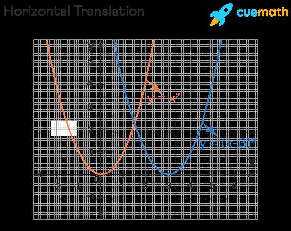 lesson 1 3 transformations of function graphs answer key