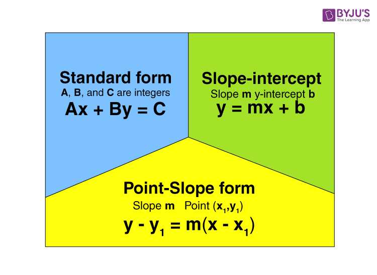 lesson 1 modeling linear relationships answer key lesson 1 modeling linear relationships answer key
