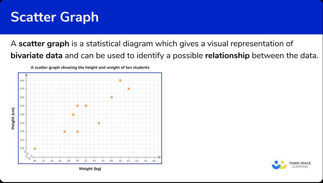 lesson 10 1 scatter plots and trend lines answer key