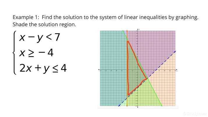 lesson 12 2 graphing systems of linear inequalities answer key