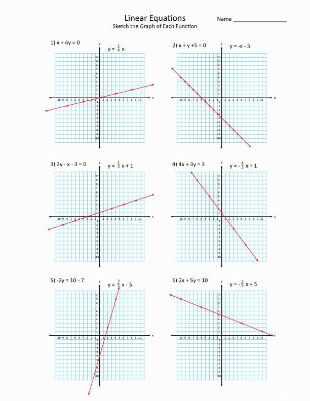lesson 12 2 graphing systems of linear inequalities answer key