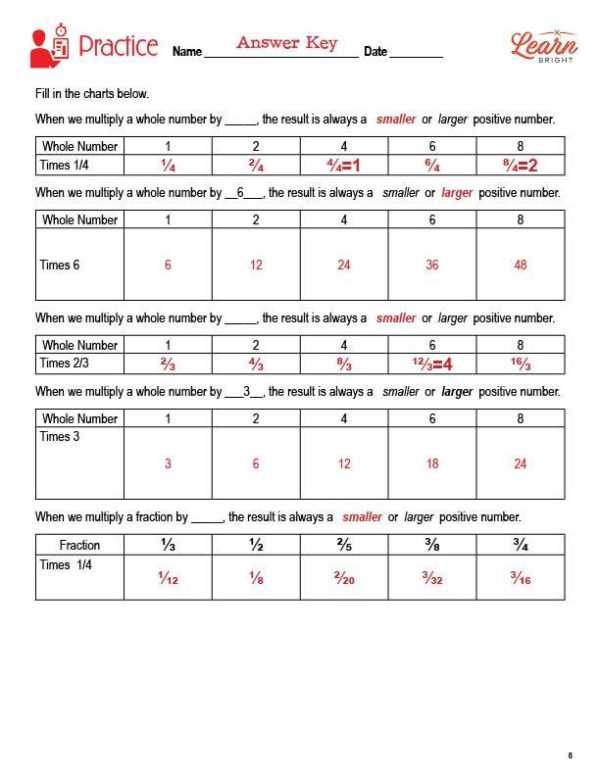 lesson 15 understand multiplication as scaling answer key
