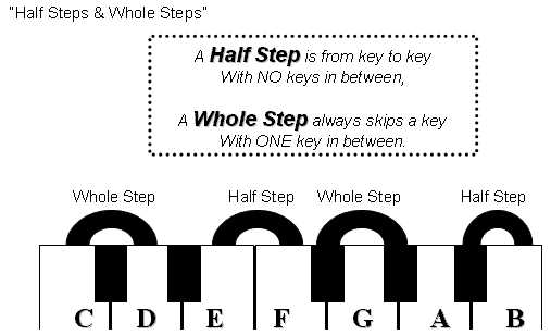 lesson 18 half steps and whole steps answer key
