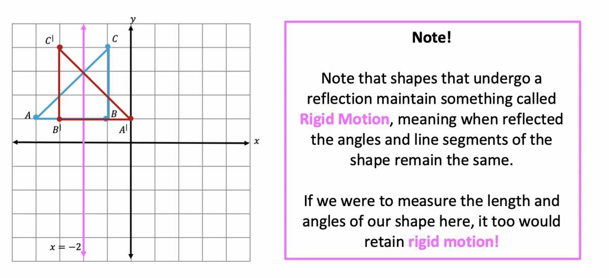 lesson 18 understanding reflections answer key