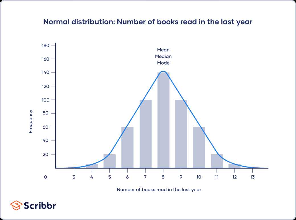 lesson 2 describing the center of a distribution answer key