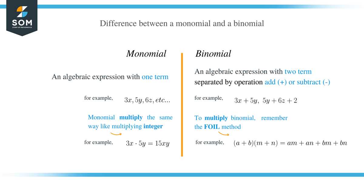 lesson 3 multiply and divide monomials page 27 answer key