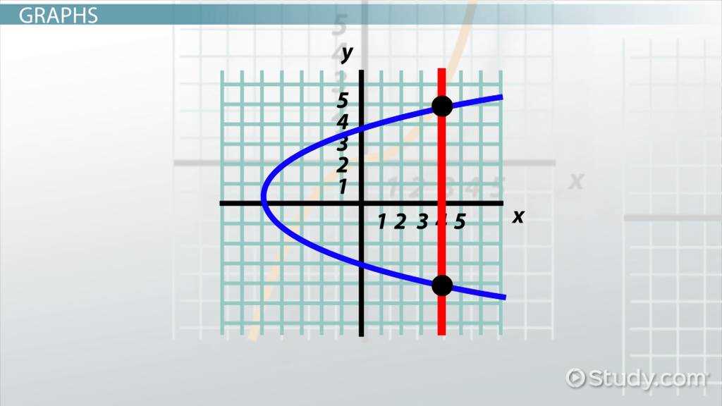 lesson 5 3 function composition answer key